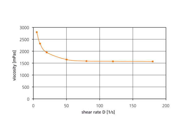 Fluid evaluations